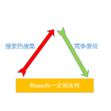 清远老朱SEO:做SEO该如何选择关键词