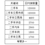 清远老狼SEO:通过关键词找规律拟定百万流量SEO策略