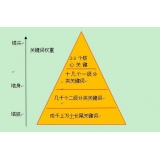 清远网站整体关键词如何布局
