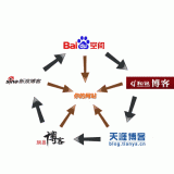 清远吴磊:SEO外链技巧有哪些