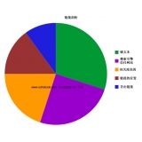 清远搜道:怎么做seo外链