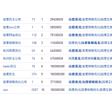 清远米乐：SEO内容与外链哪个更重要
