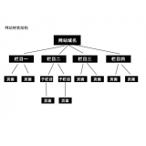 清远如果操作高指数关键词呢？